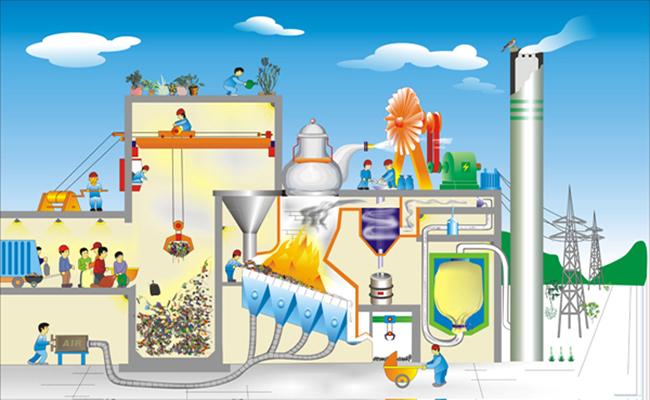 變廢為寶 垃圾焚燒發電行業進入快速發展時期